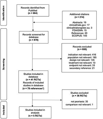 Understanding efficacy-safety balance of biologics in moderate-to-severe pediatric psoriasis